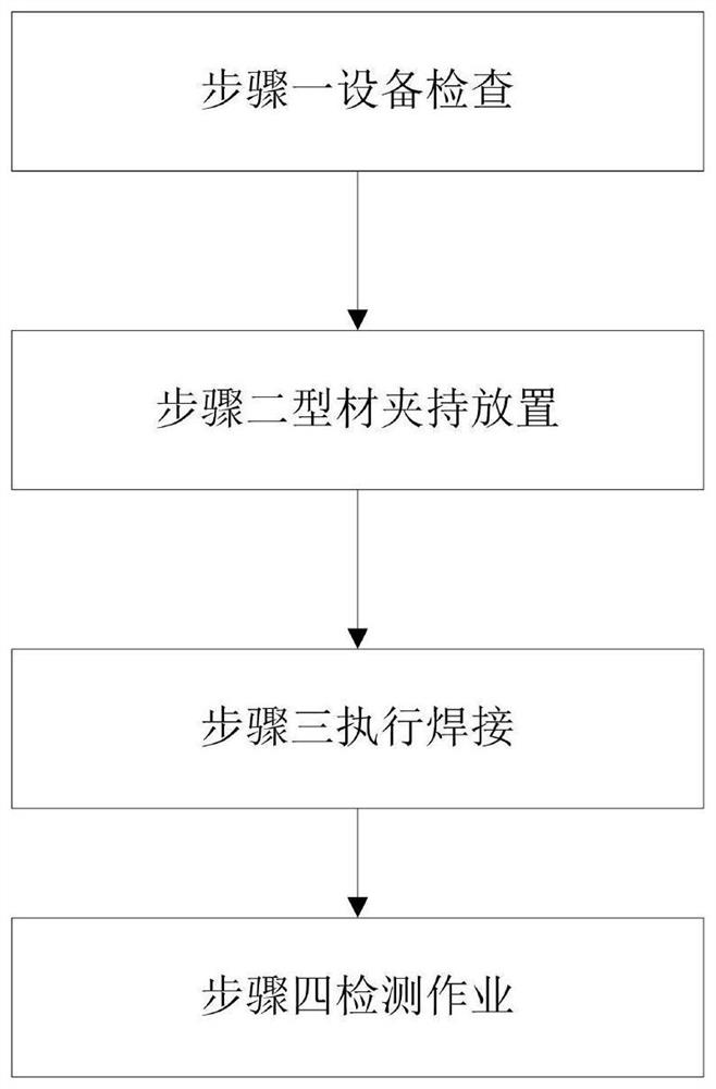 Steel structure profile welding method