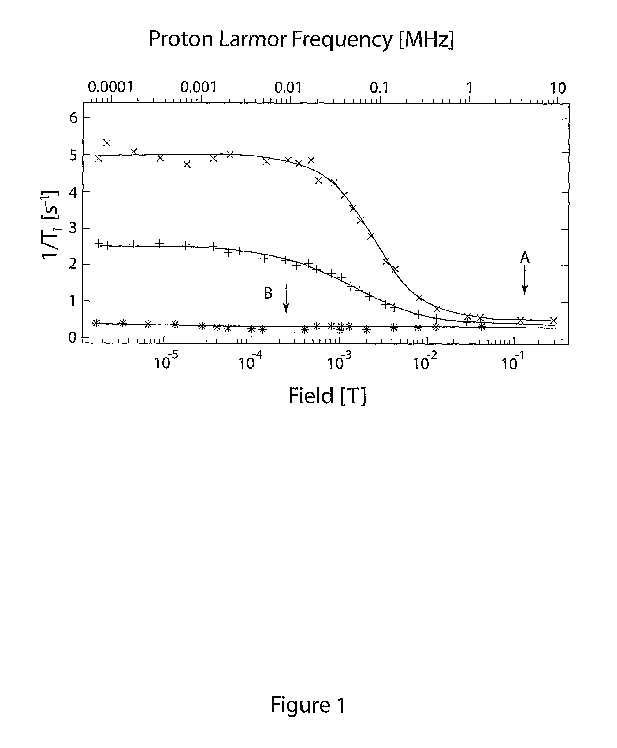Magnetic Resonance Imaging Apparatus and Method using Squid Detection and Field-Cycling