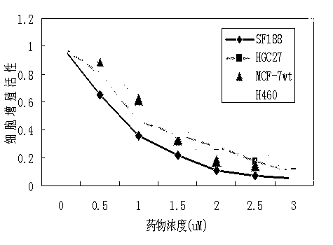 Water-soluble derivative of diphenylethene compounds, preparation method and usage thereof
