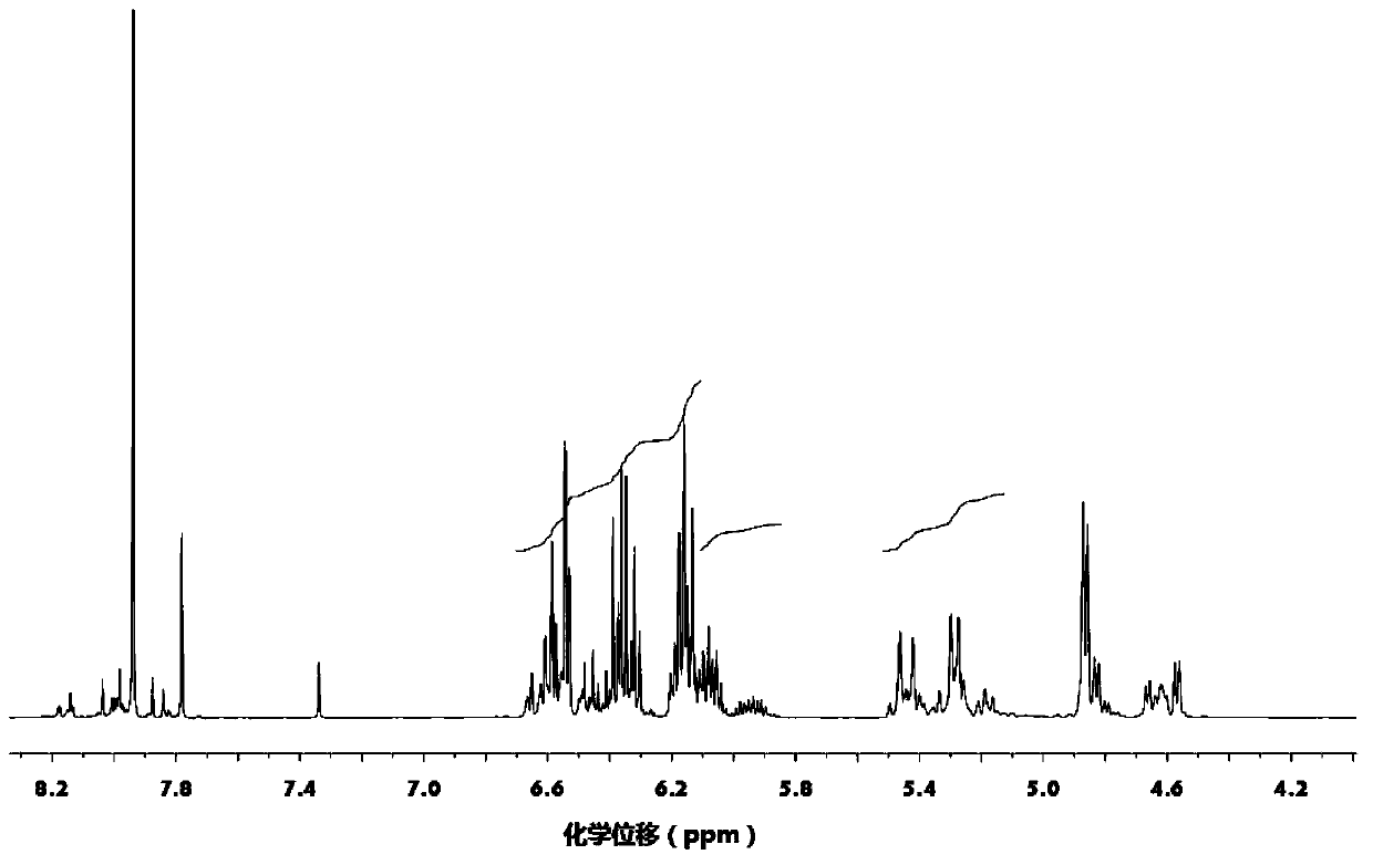 Gallic acid base light curing active monomer, preparation method and application thereof