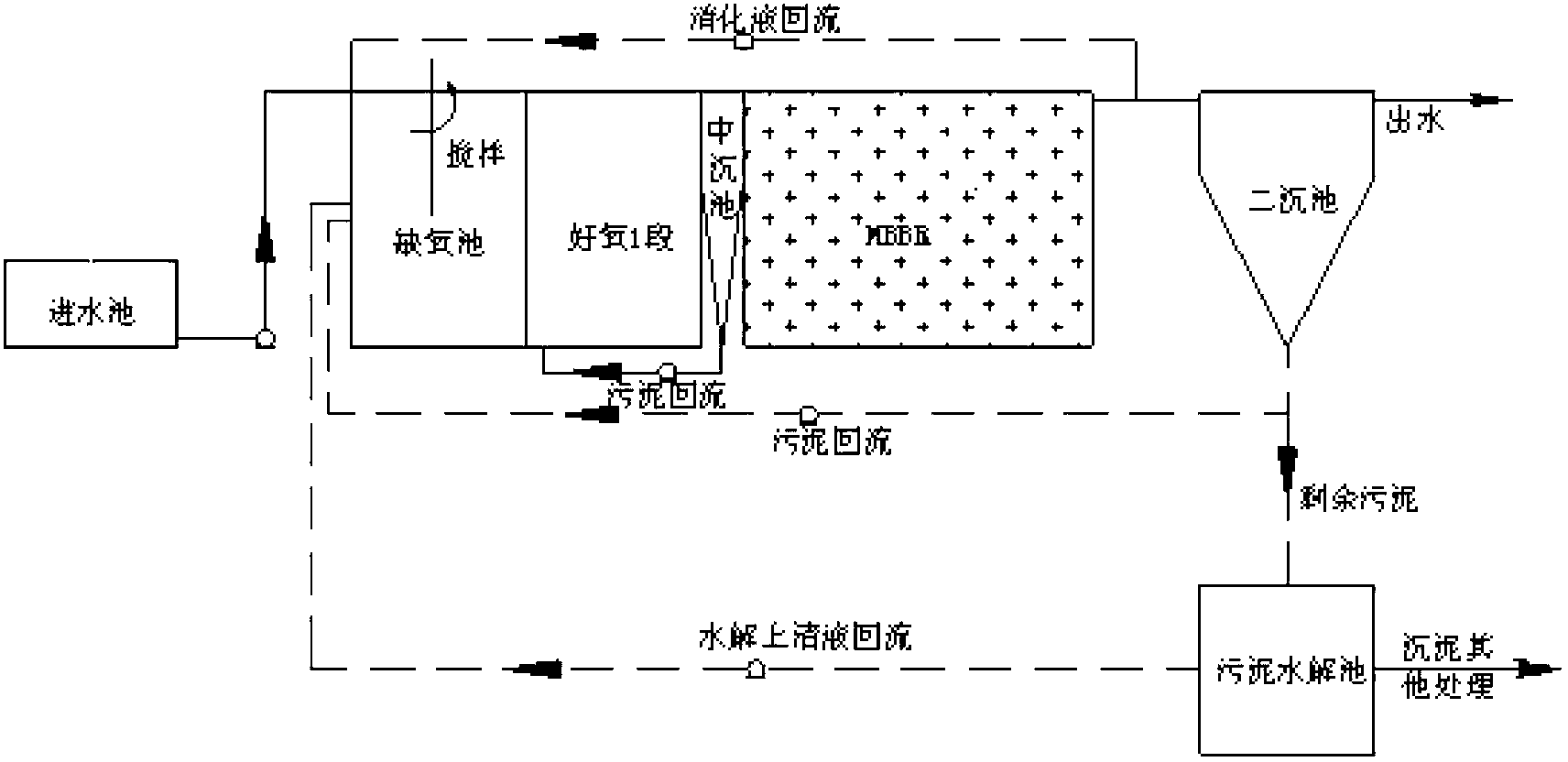 Low-temperature treatment method of A/O/MBBR municipal sewage