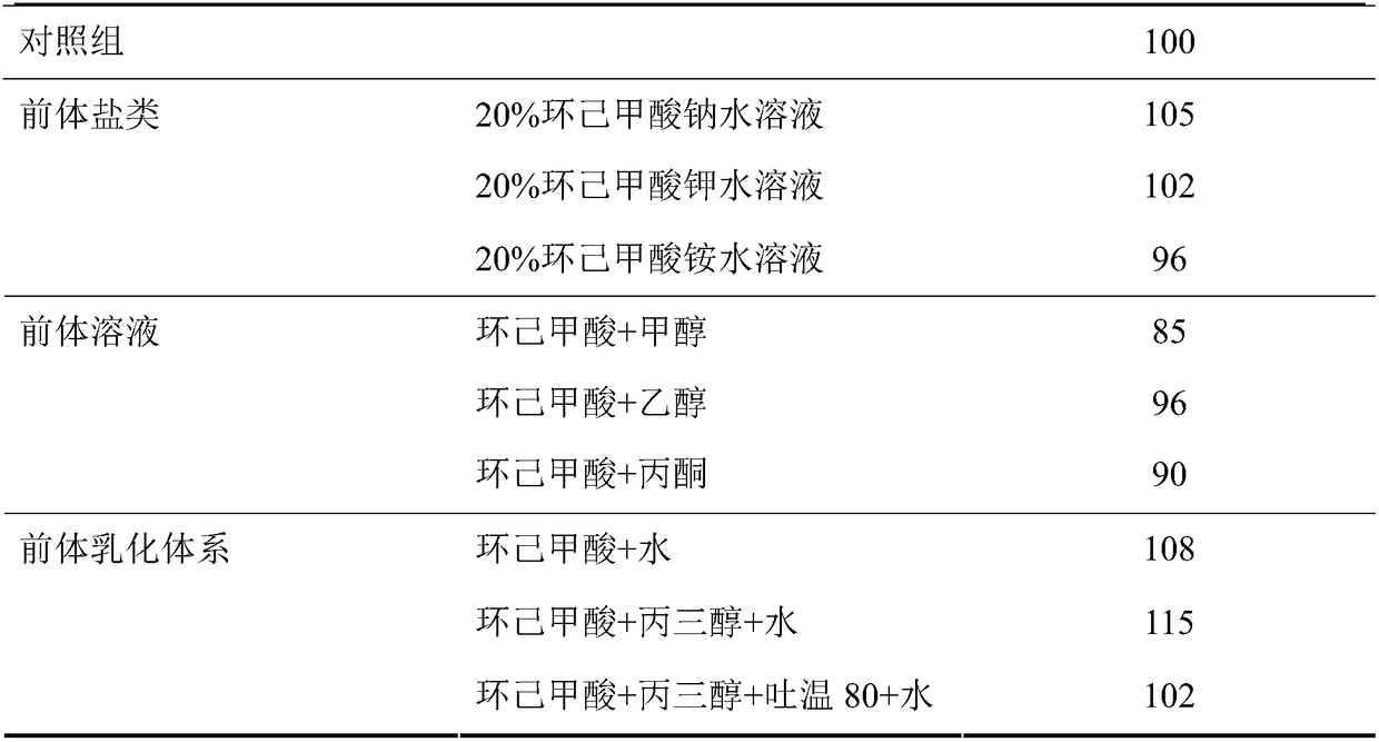 High-yield fermentation production method of doramectin