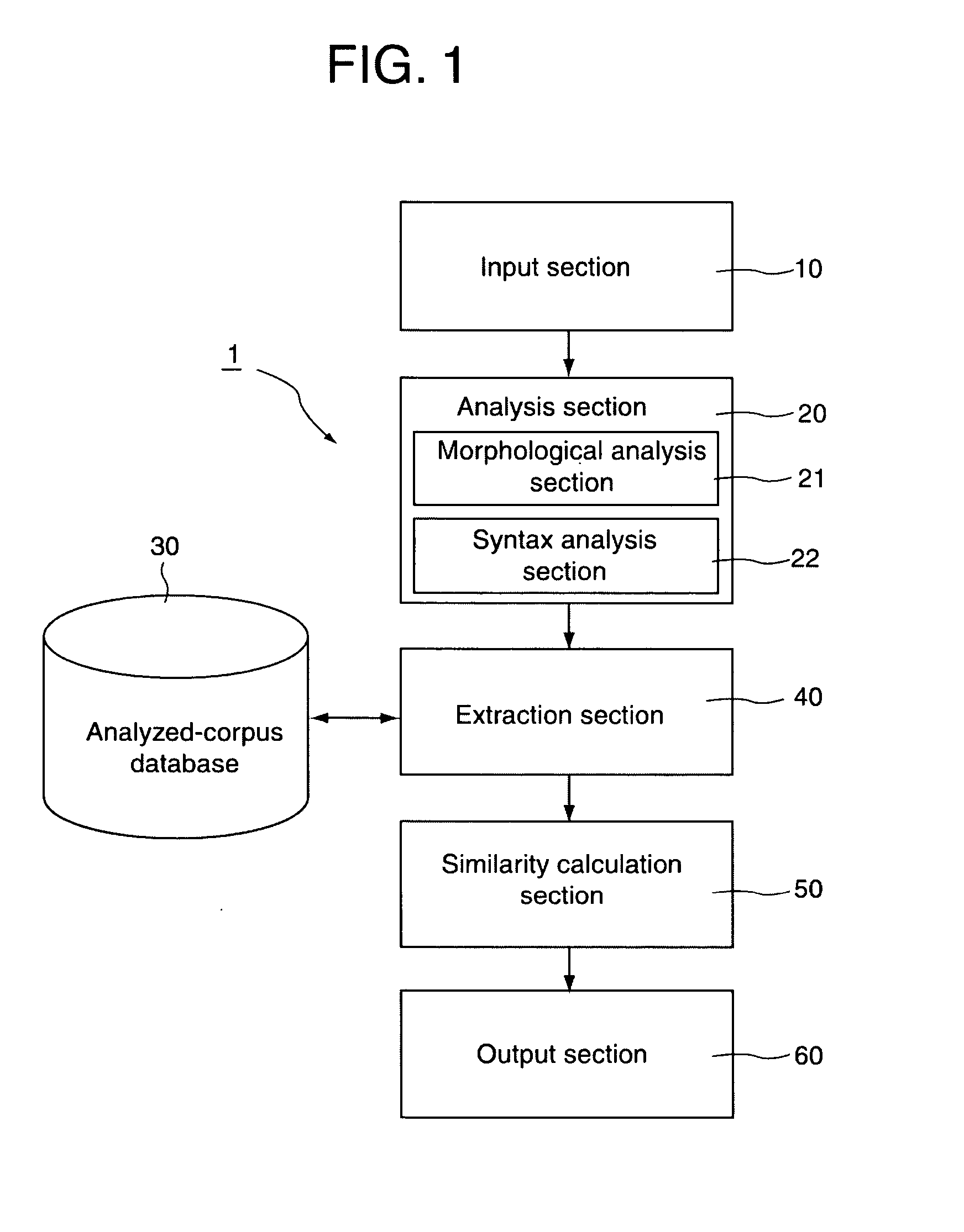 Syntax analysis program, syntax analysis method, syntax analysis device, and computer-readable medium storing syntax analysis program