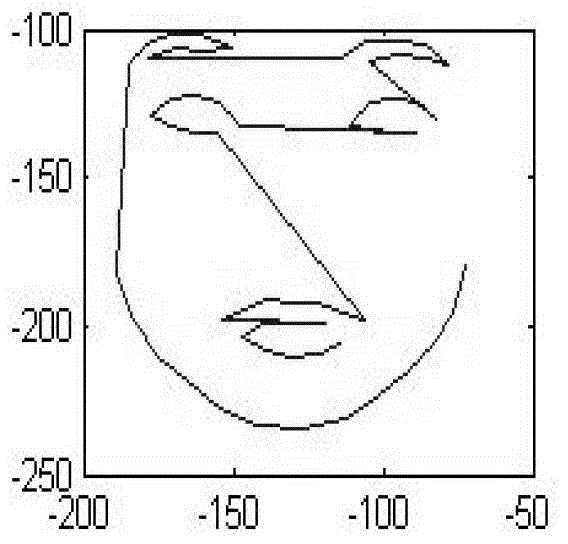 A method and system for recognizing facial expressions