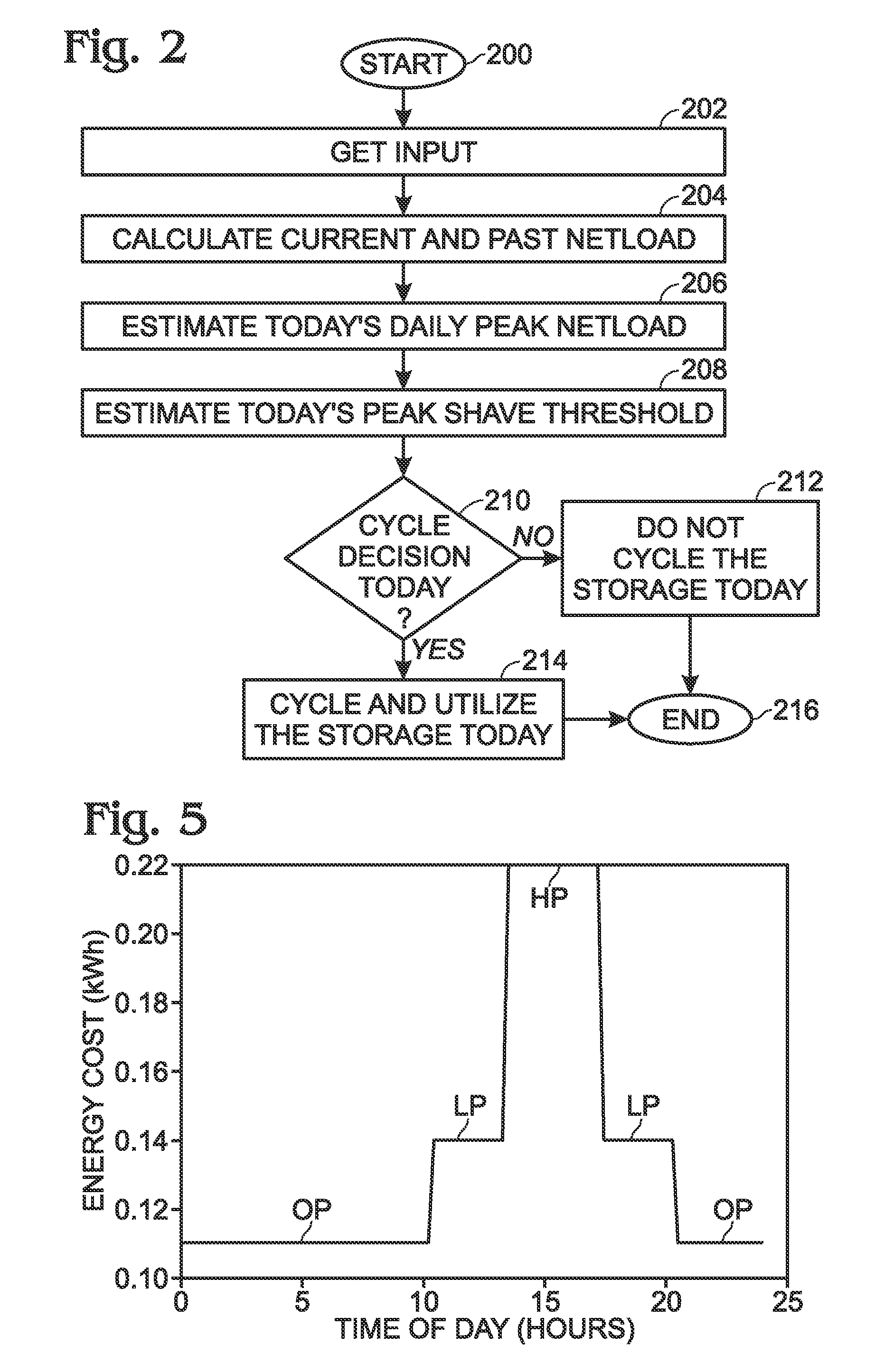 System and method for energy storage management