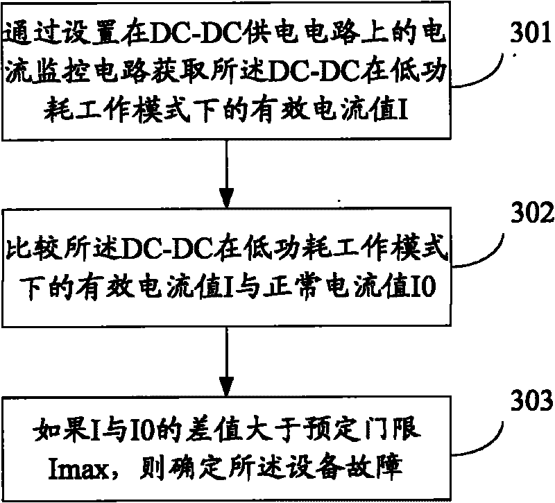 Wireless data service equipment self-diagnosis method and system
