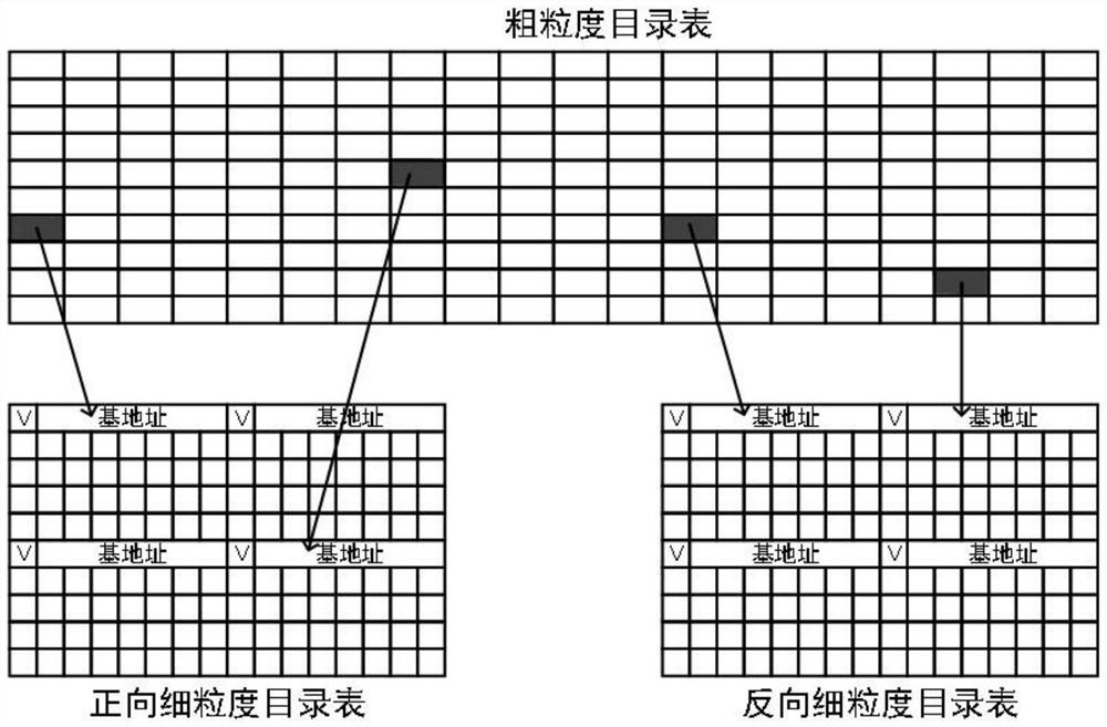 Method for realizing inter-chip consistency by using adaptive granularity directory table