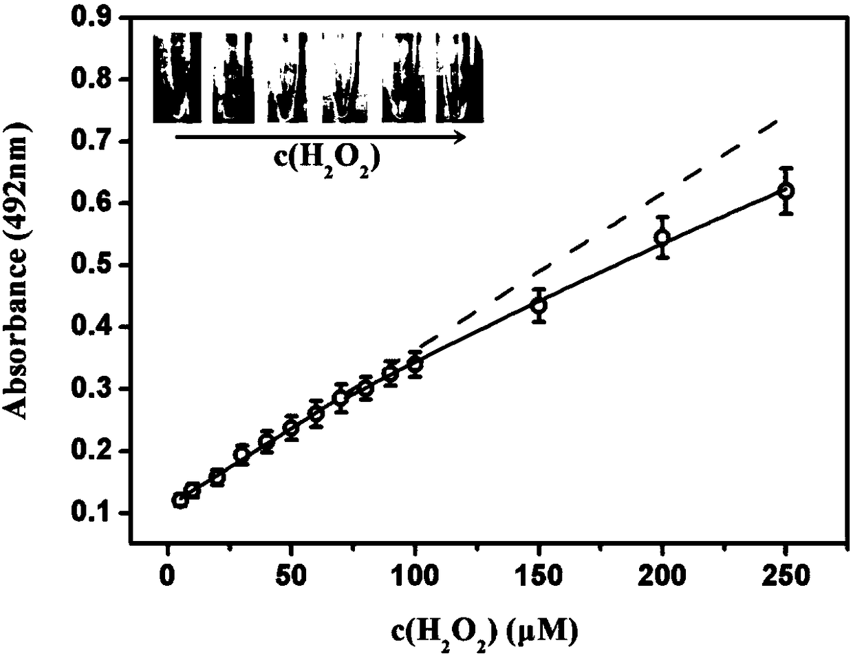 Applications of heme/chaperonin artificial enzyme in detection of substance content in solution