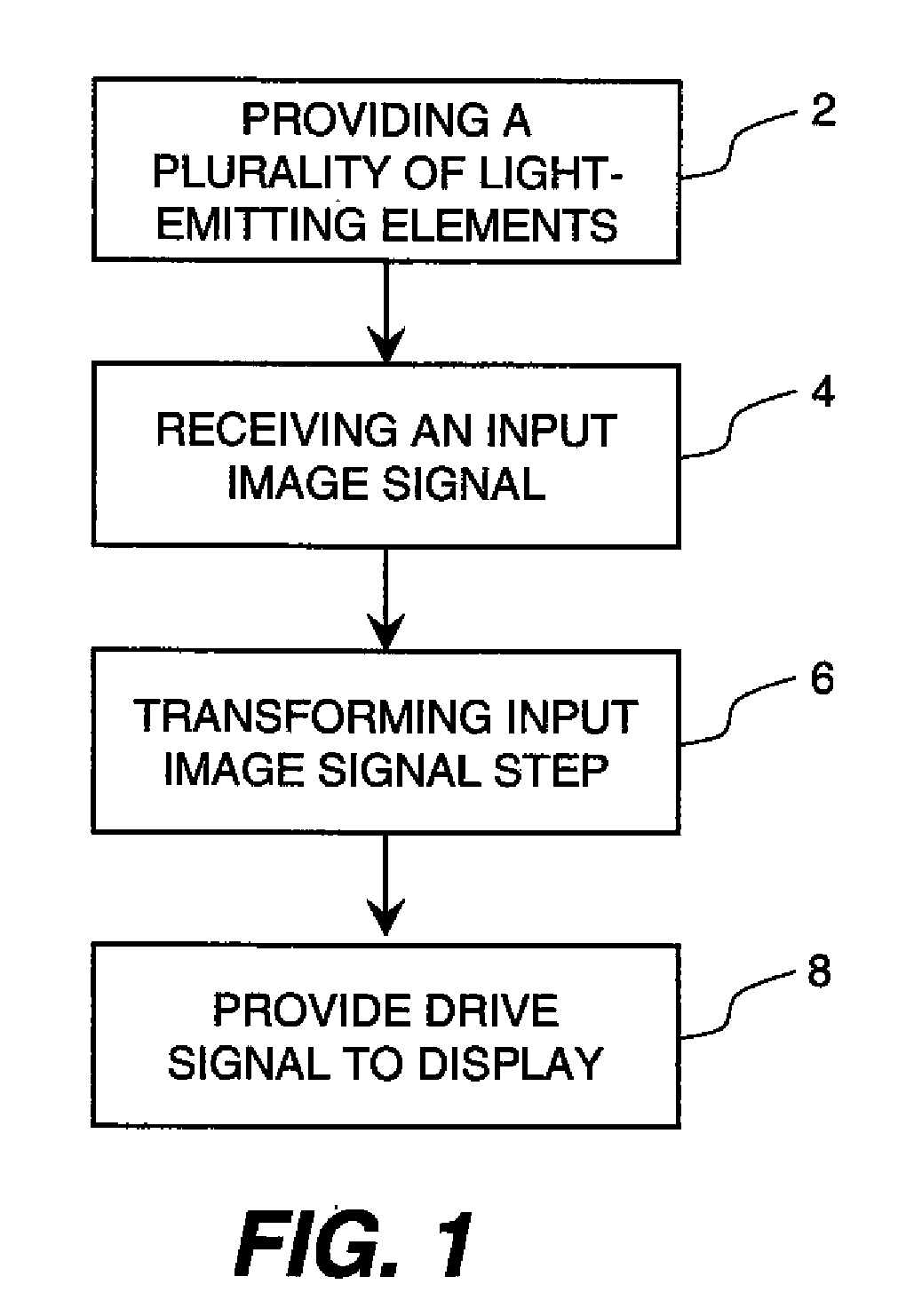 Tonescale compression for electroluminescent display
