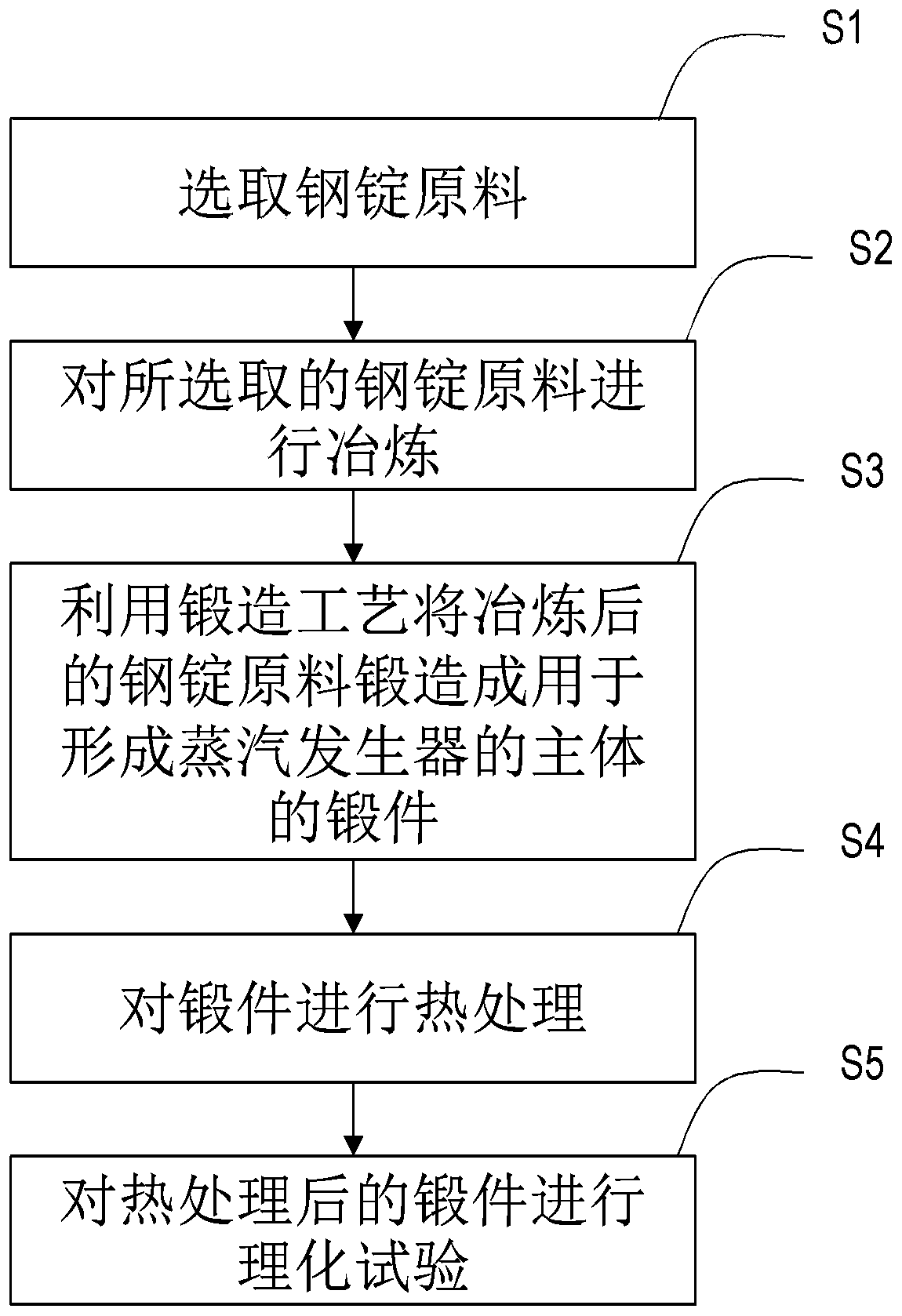 Manufacturing method of steam generator forge piece for sodium-cooled fast reactor