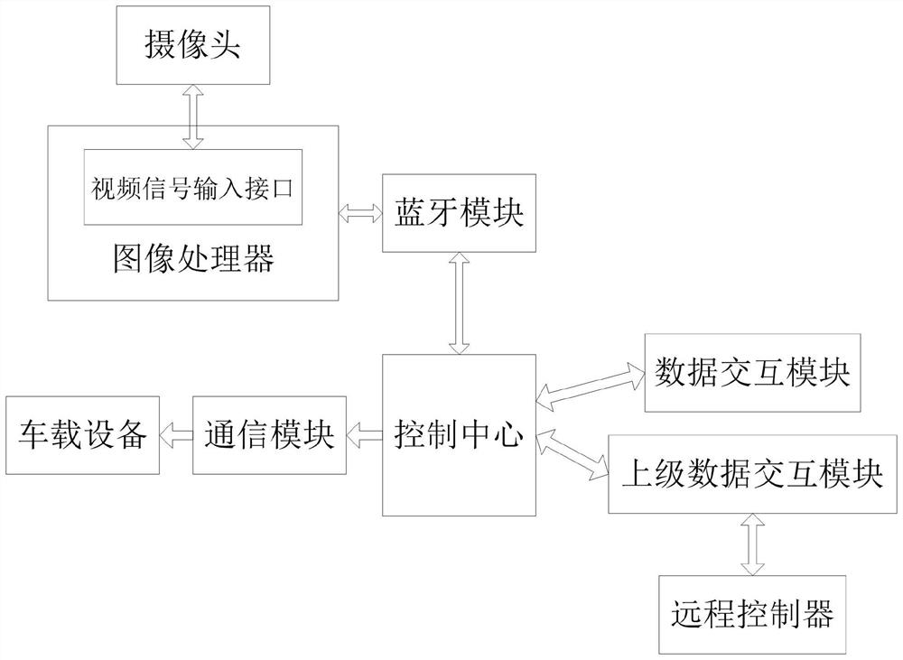 Roadside warning information identification and acquisition system based on machine vision