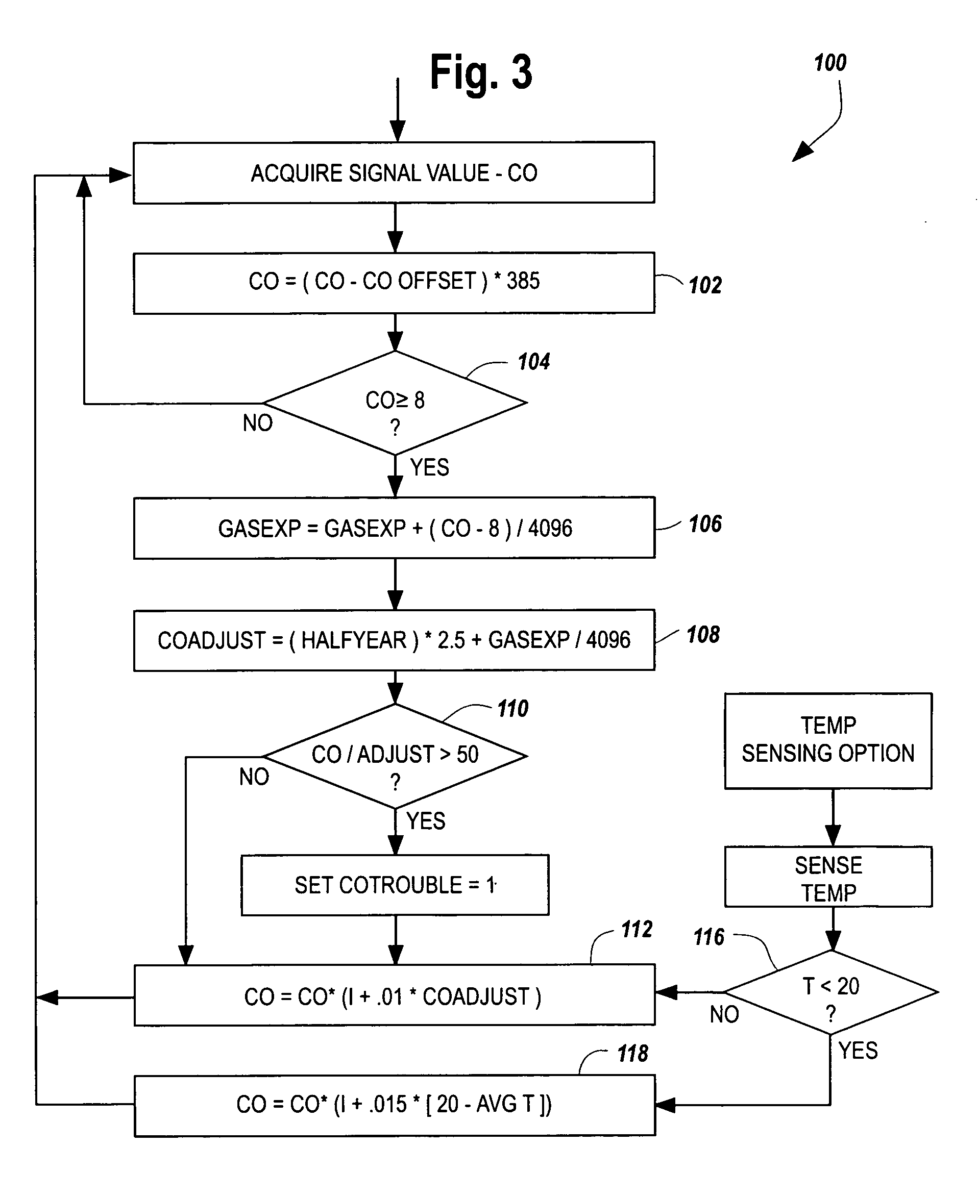 System and method of sensitivity adjustment for an electrochemical sensor