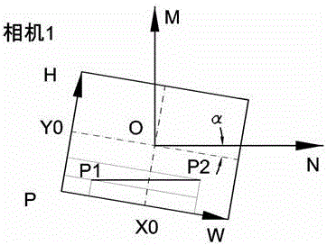Multi-camera calibration and alignment fitting method