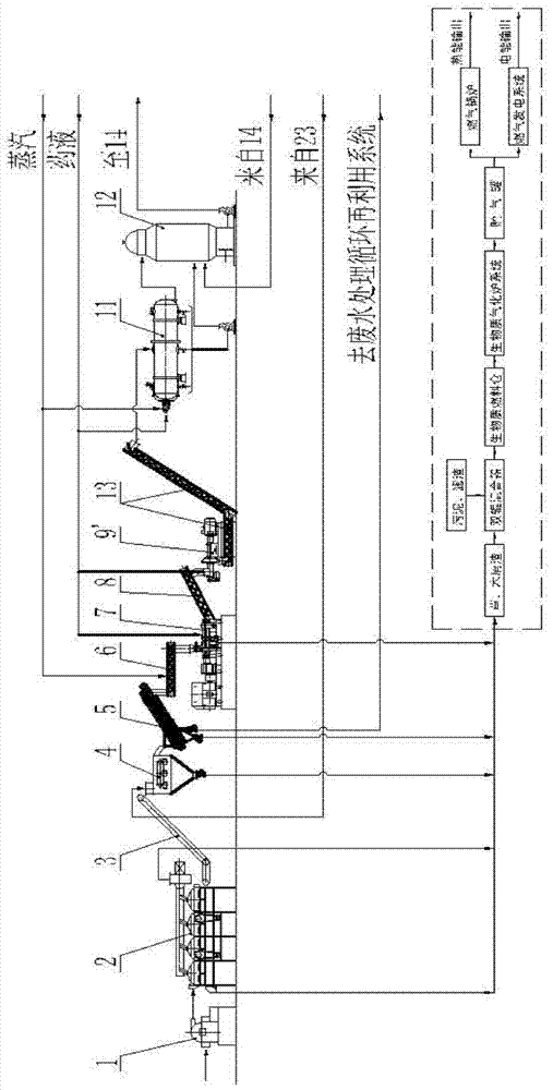 High-yield environment-friendly papermaking and pulping process method and system
