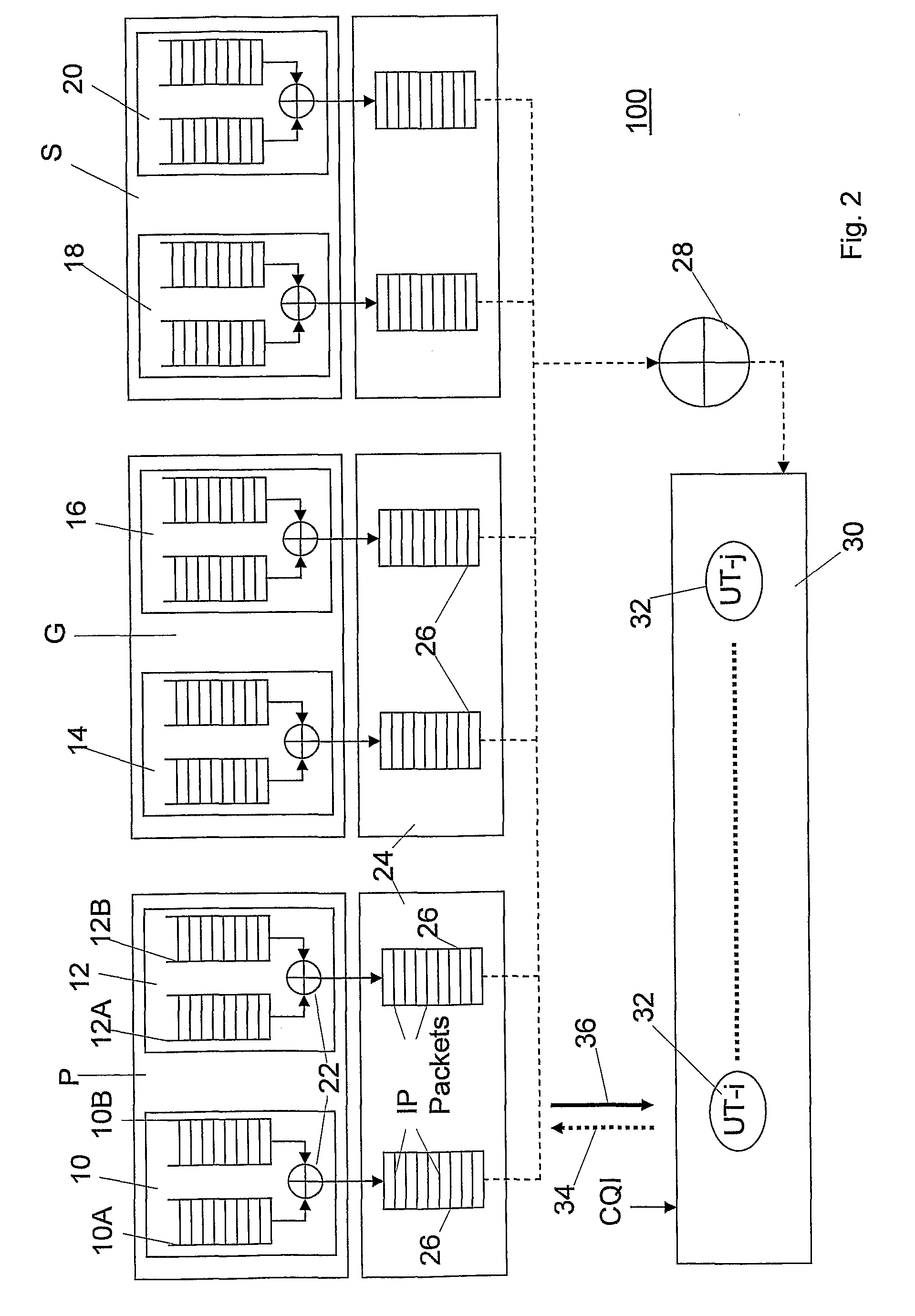 Method and Apparatus for Solving Data Packet Traffic Congestion
