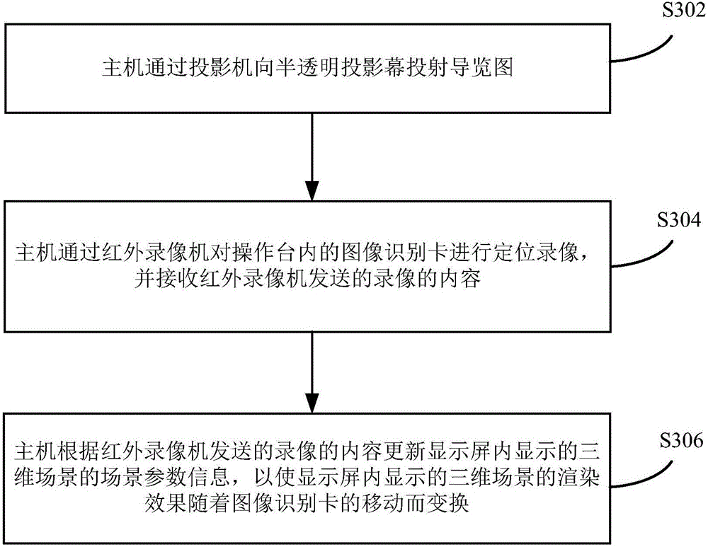 Three-dimensional scene interactive exhibition system and exhibition method