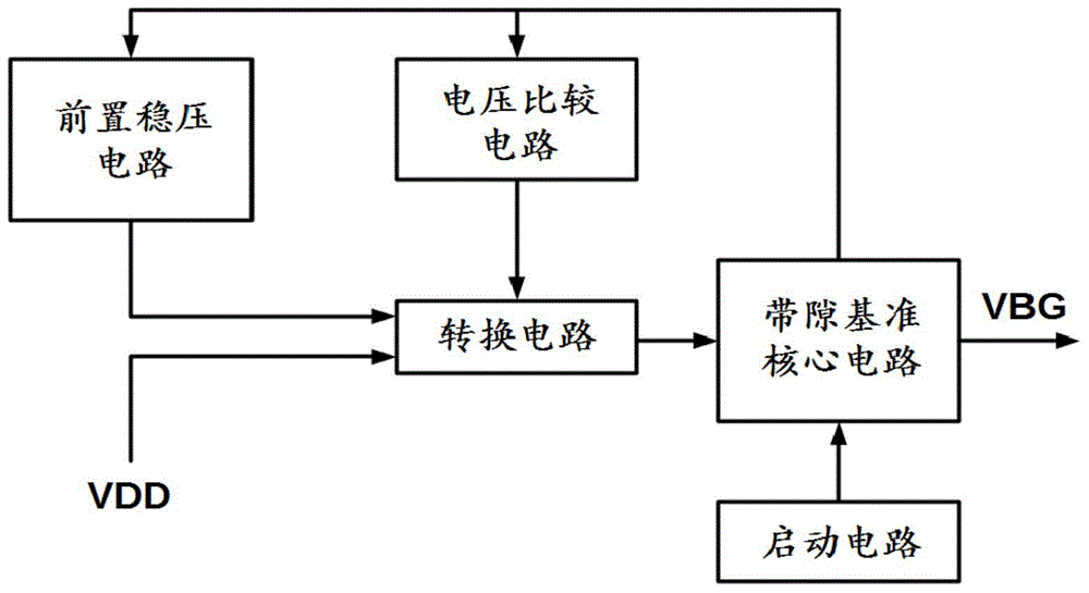 Band-gap reference voltage source having high power supply rejection ratio