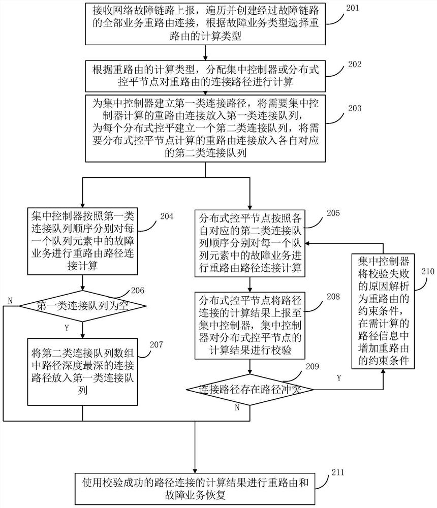 Optical network service fault recovery method and system