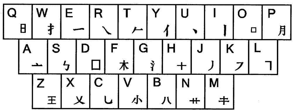 A Chinese character input system combining pinyin and font coding modes into one piece