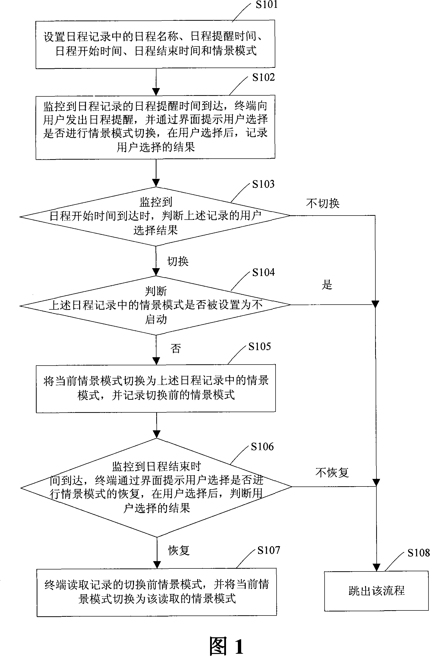 Method and device for switching situation pattern by cell positioning