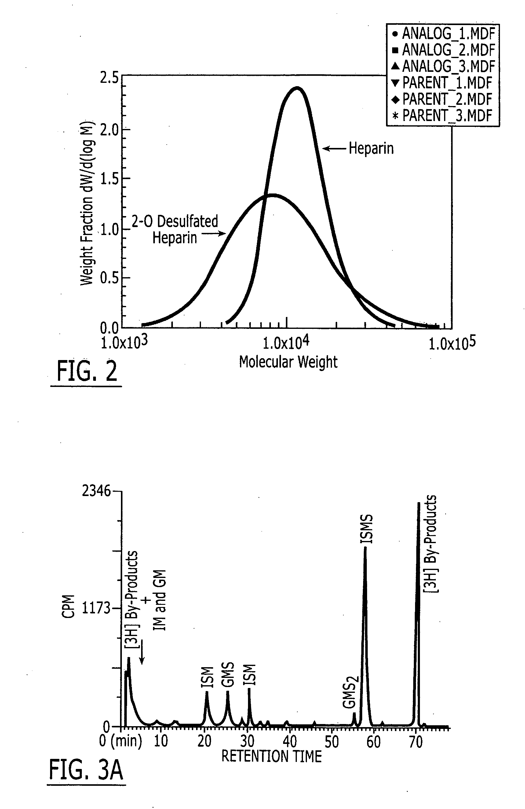 Method and medicament for sulfated polysaccharide treatment of inflammation without inducing platelet activation and heparin-induced thrombocytopenia syndrome