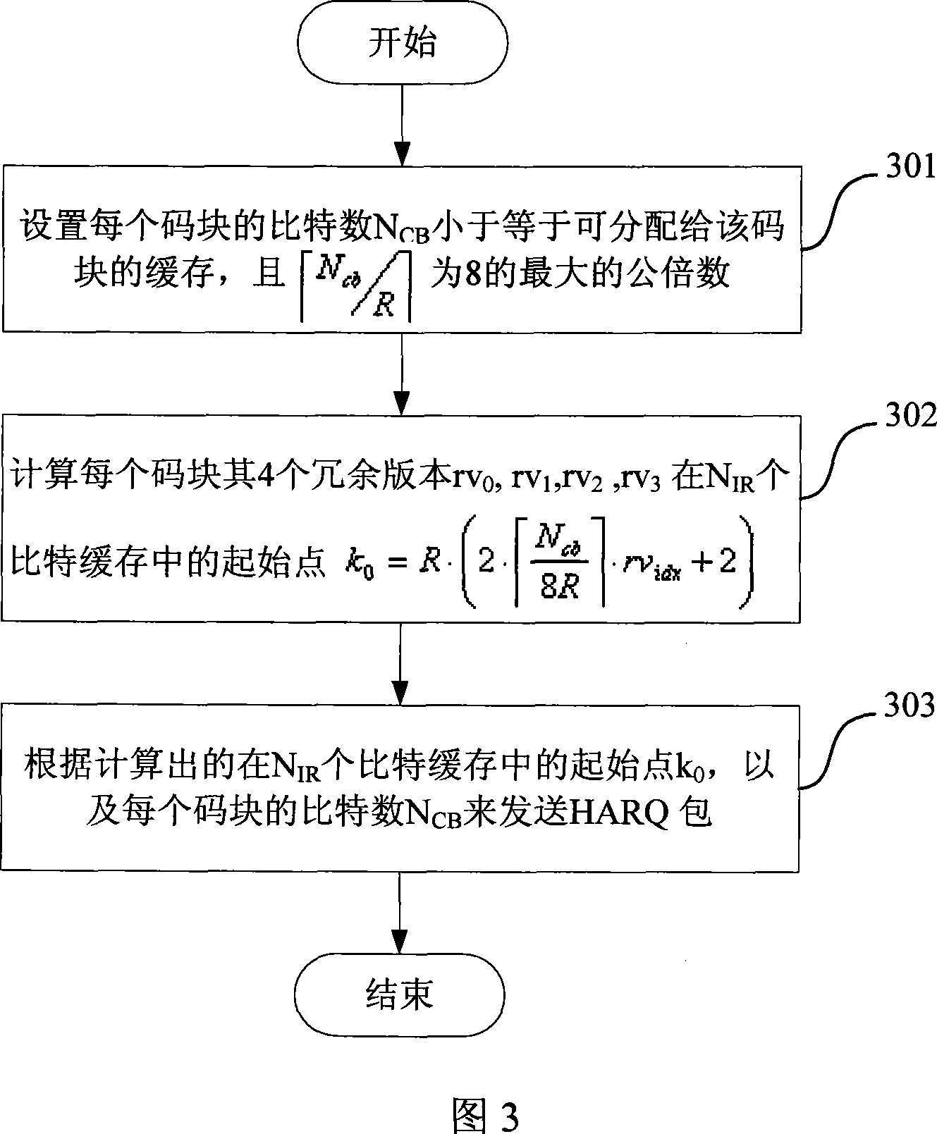 A buffering setting method of phase rate matching