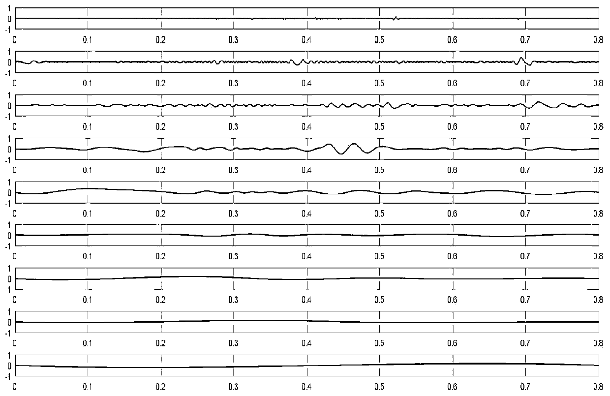 Automatic friction sound interference elimination method for electronic stethoscopes