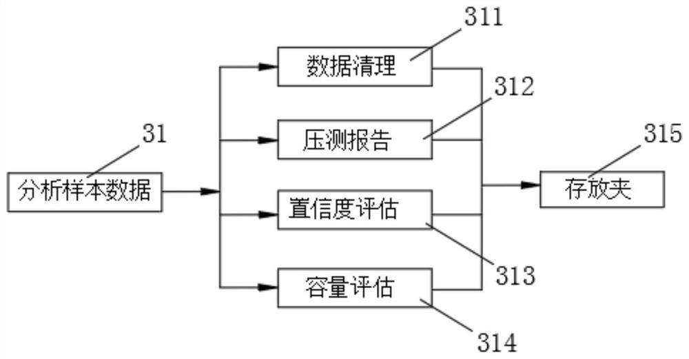 Full-link pressure measurement system based on leg running service