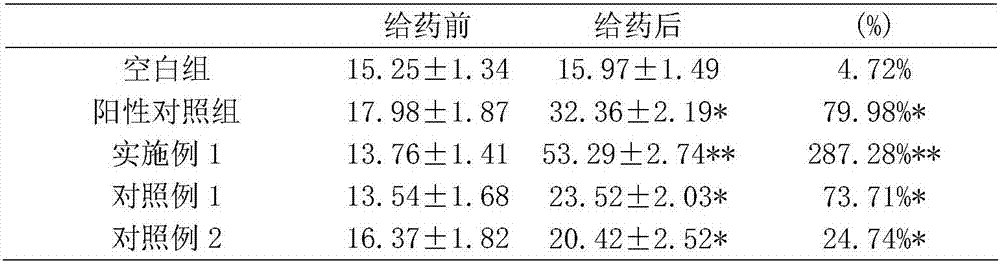 Method for sport injury protection