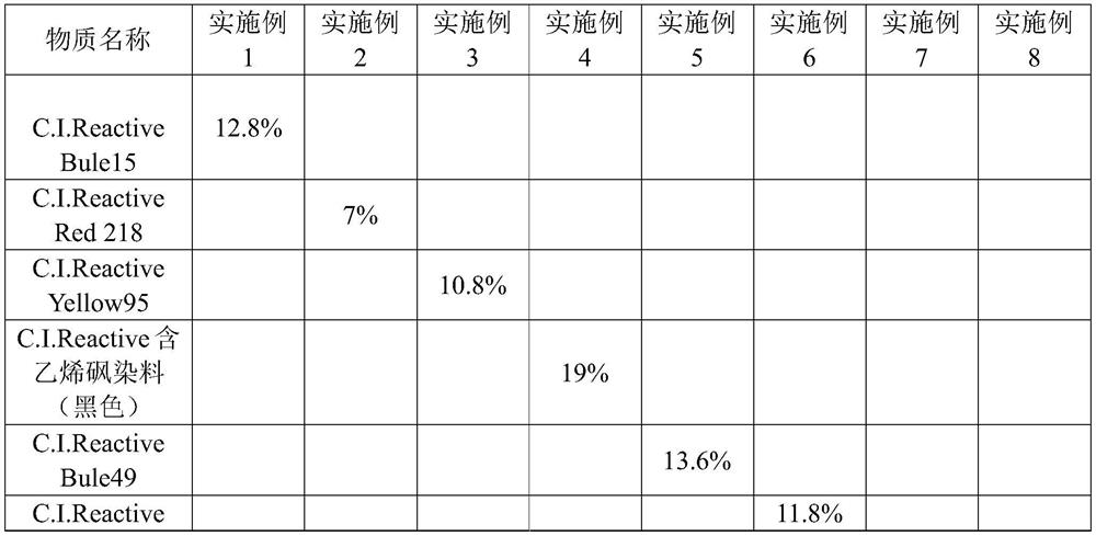 A water-based active direct-jet printing ink suitable for Kyocera nozzles and its preparation method