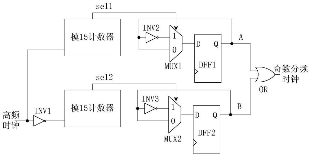 A High Frequency and Low Overhead Odd Divider Circuit Based on lfsr