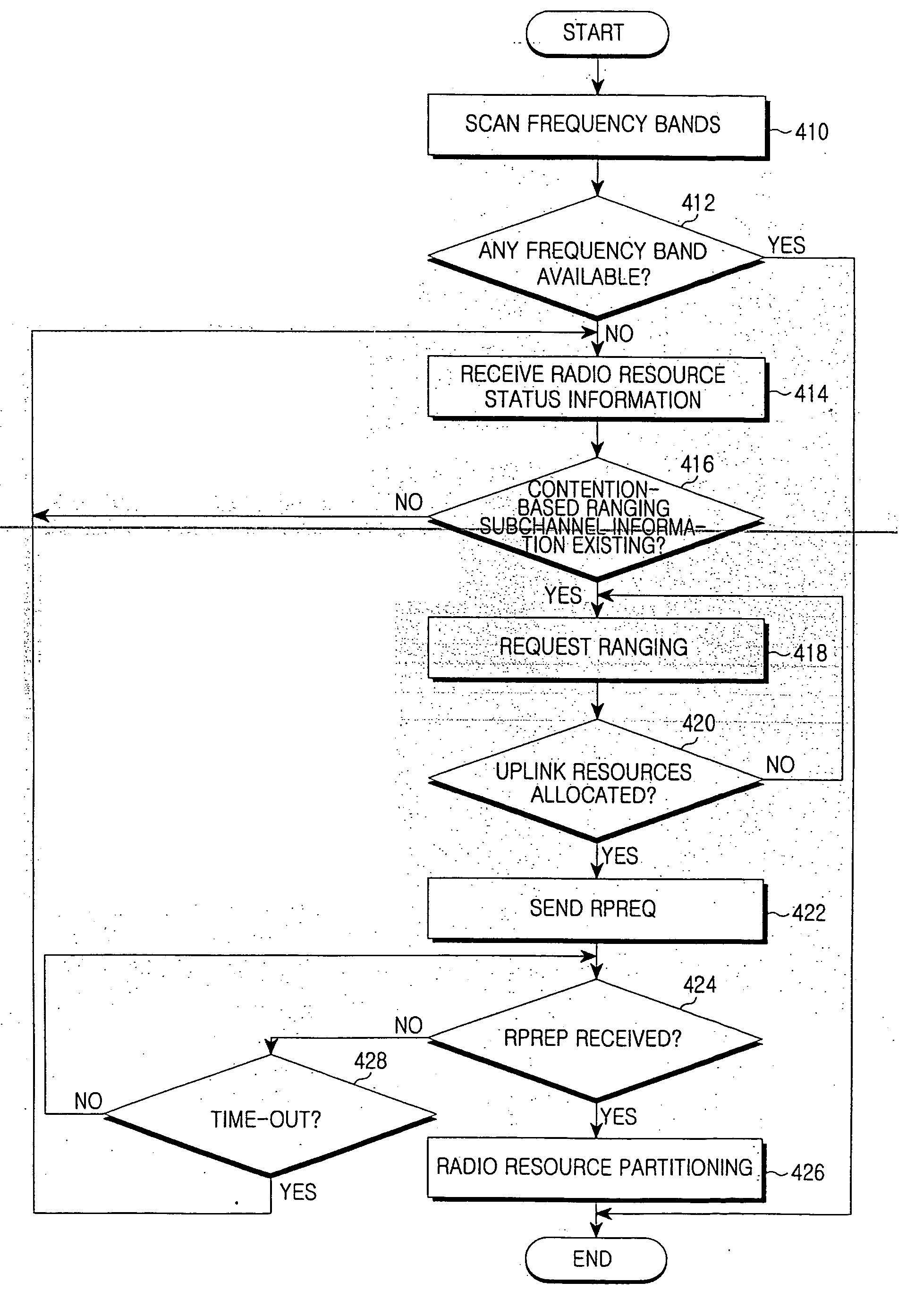 Method of partitioning resources in a cognitive radio wireless communication system and system supporting the same