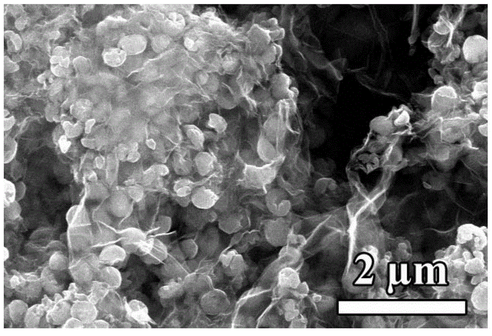 Method for industrially preparing graphene coated aluminum nanopowders