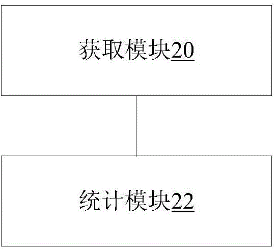 Video content recommendation method and device as well as video content evaluation method and device