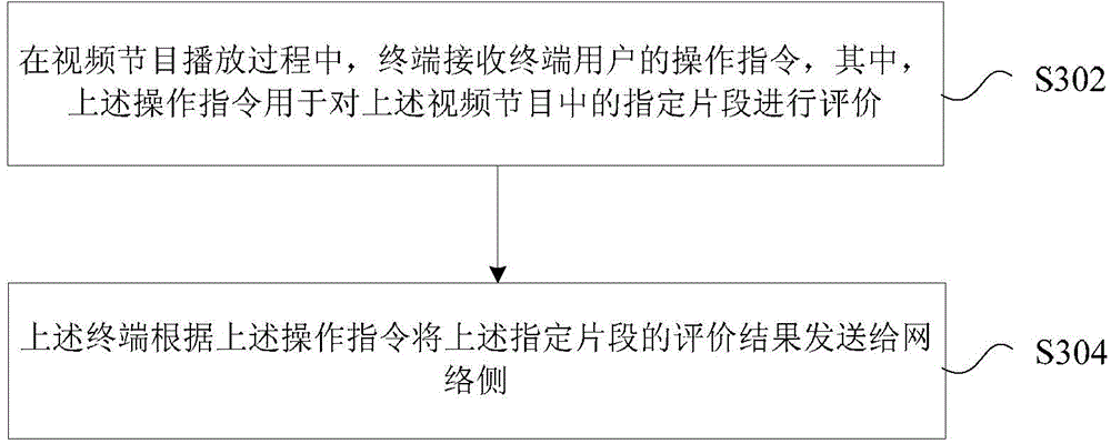 Video content recommendation method and device as well as video content evaluation method and device