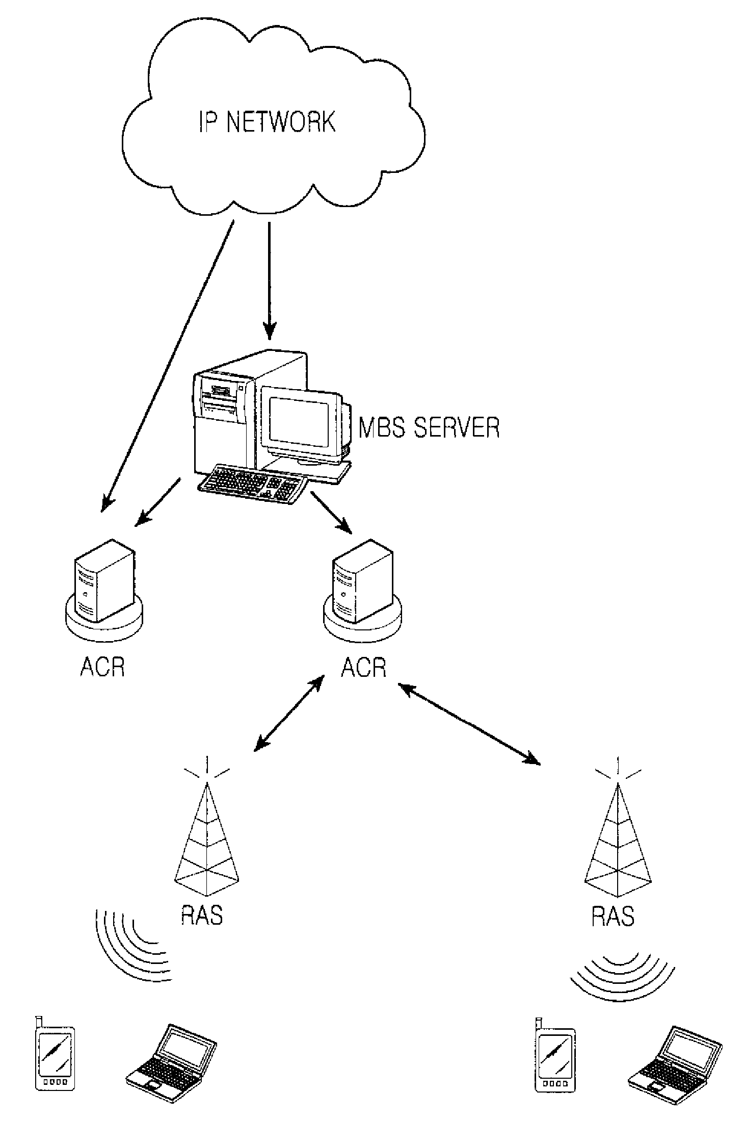 Data transmission/reception method for multicast & broadcast service in broadband wireless access system