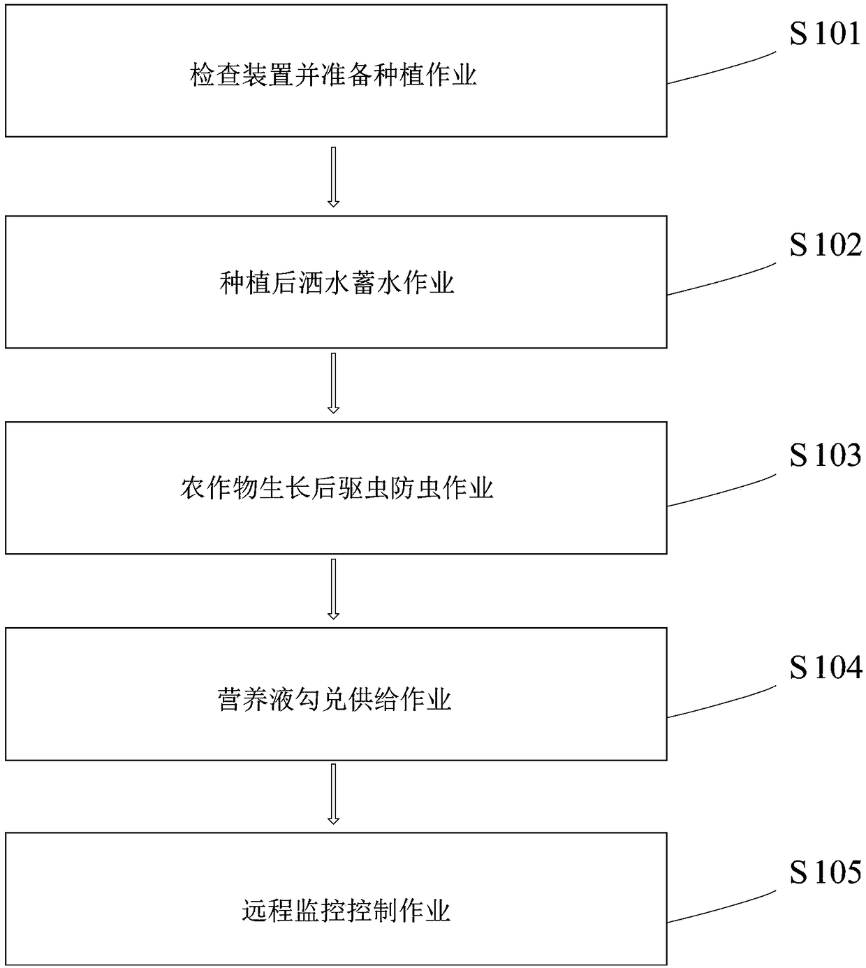 Crop cultivation device based on internet of things and application method of device