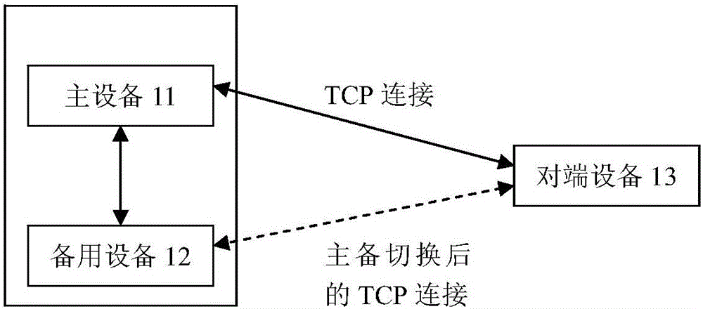 Method, device and system for restoring TCP connection sequence numbers