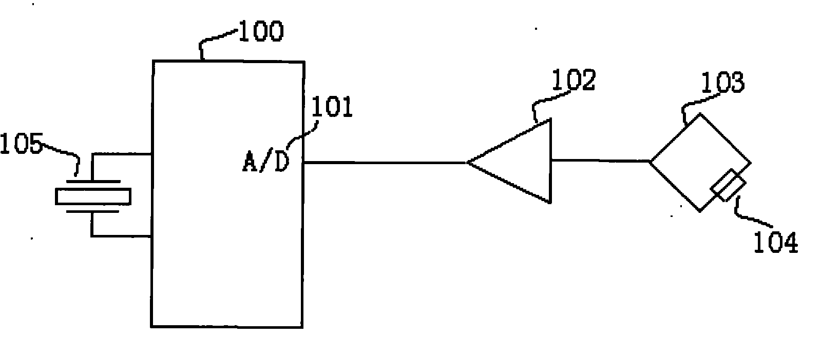 Pressure sensor reading method