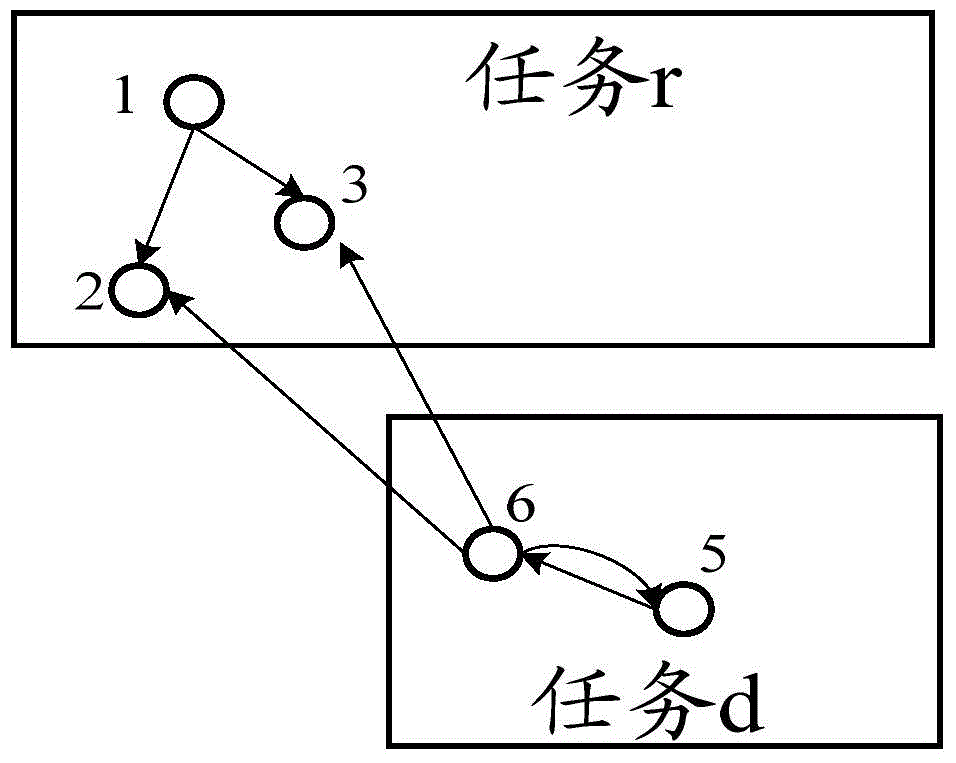 Load balancing method and system