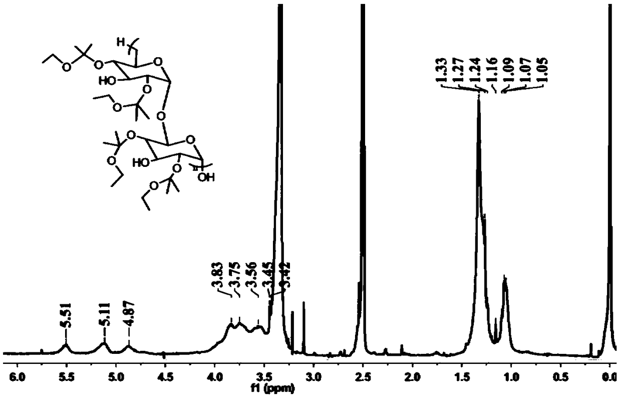 ZL006 cyclohexyl ester polymer nanometer drug delivery system and preparation method thereof