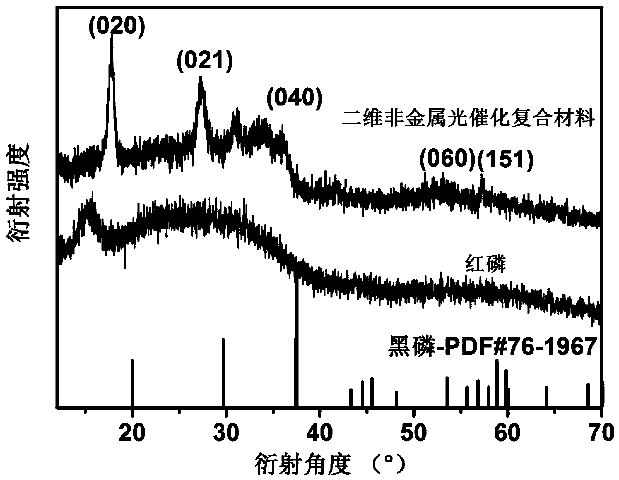 Two-dimensional nonmetal photocatalytic composite and preparation method and application thereof