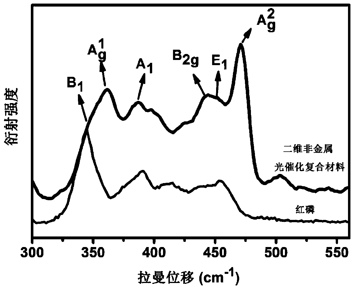 Two-dimensional nonmetal photocatalytic composite and preparation method and application thereof