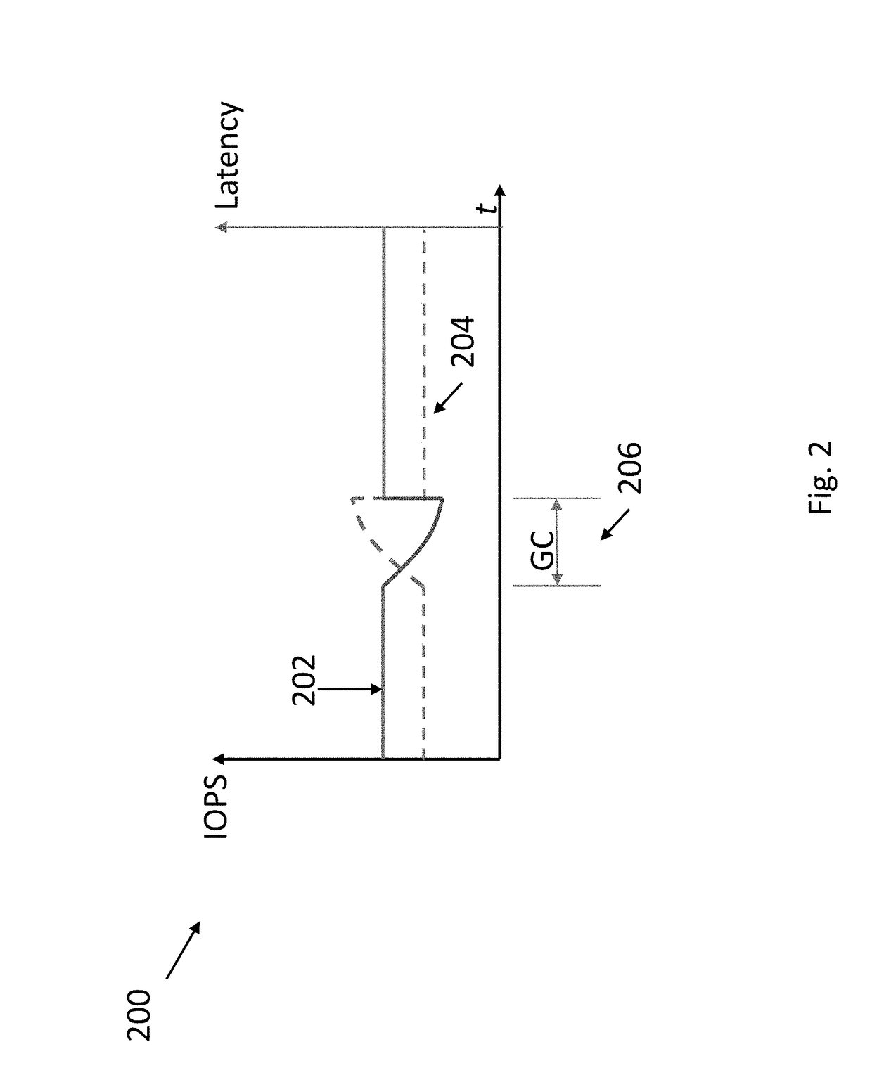 Systems and methods for suppressing latency in non-volatile solid state devices