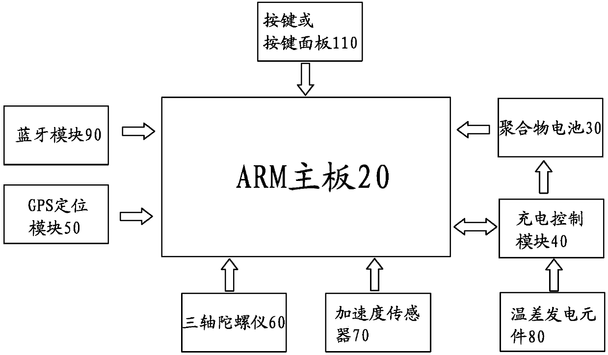 Intelligent wristband with body temperature power generation and power supply function