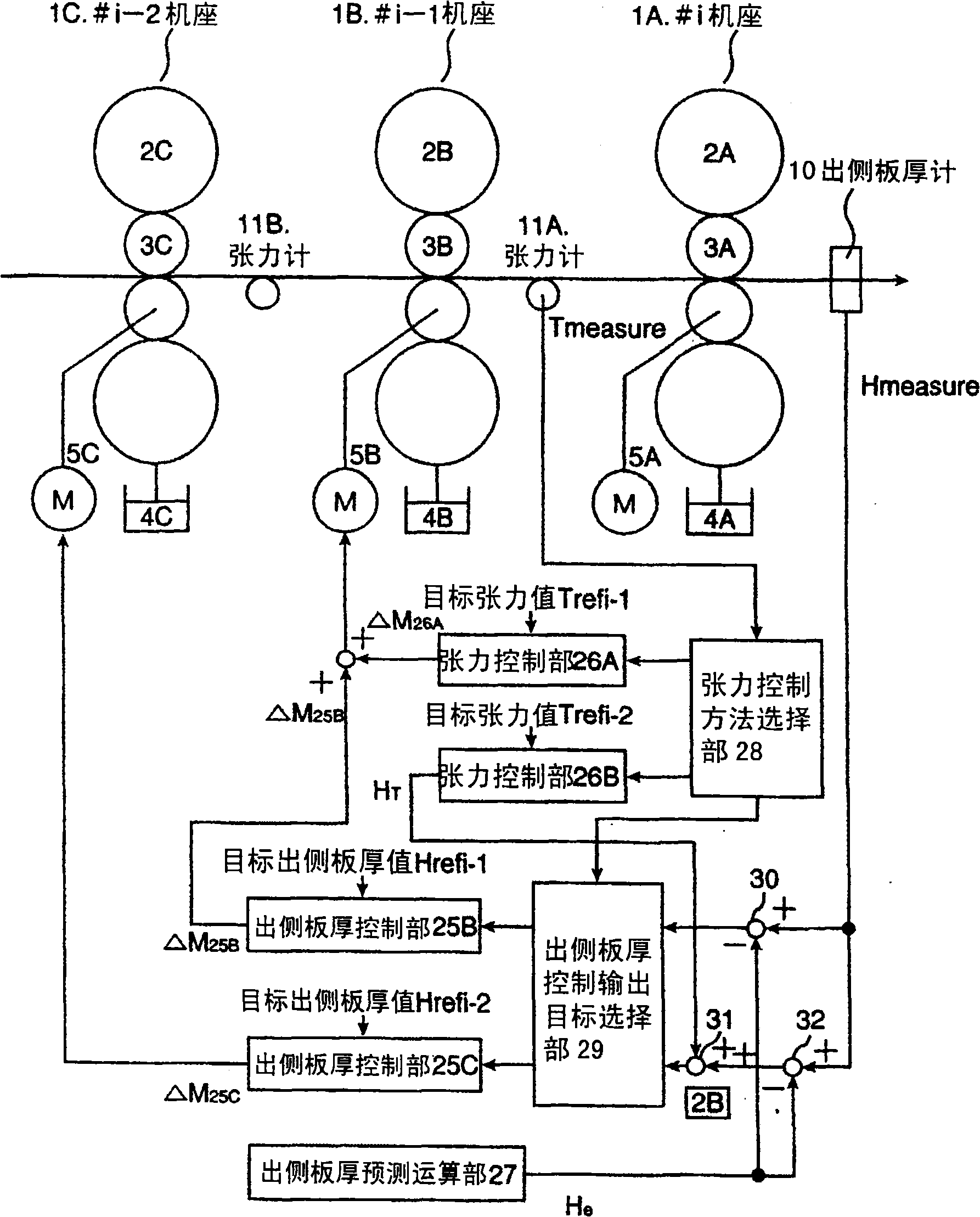 Rolling mill control device and method