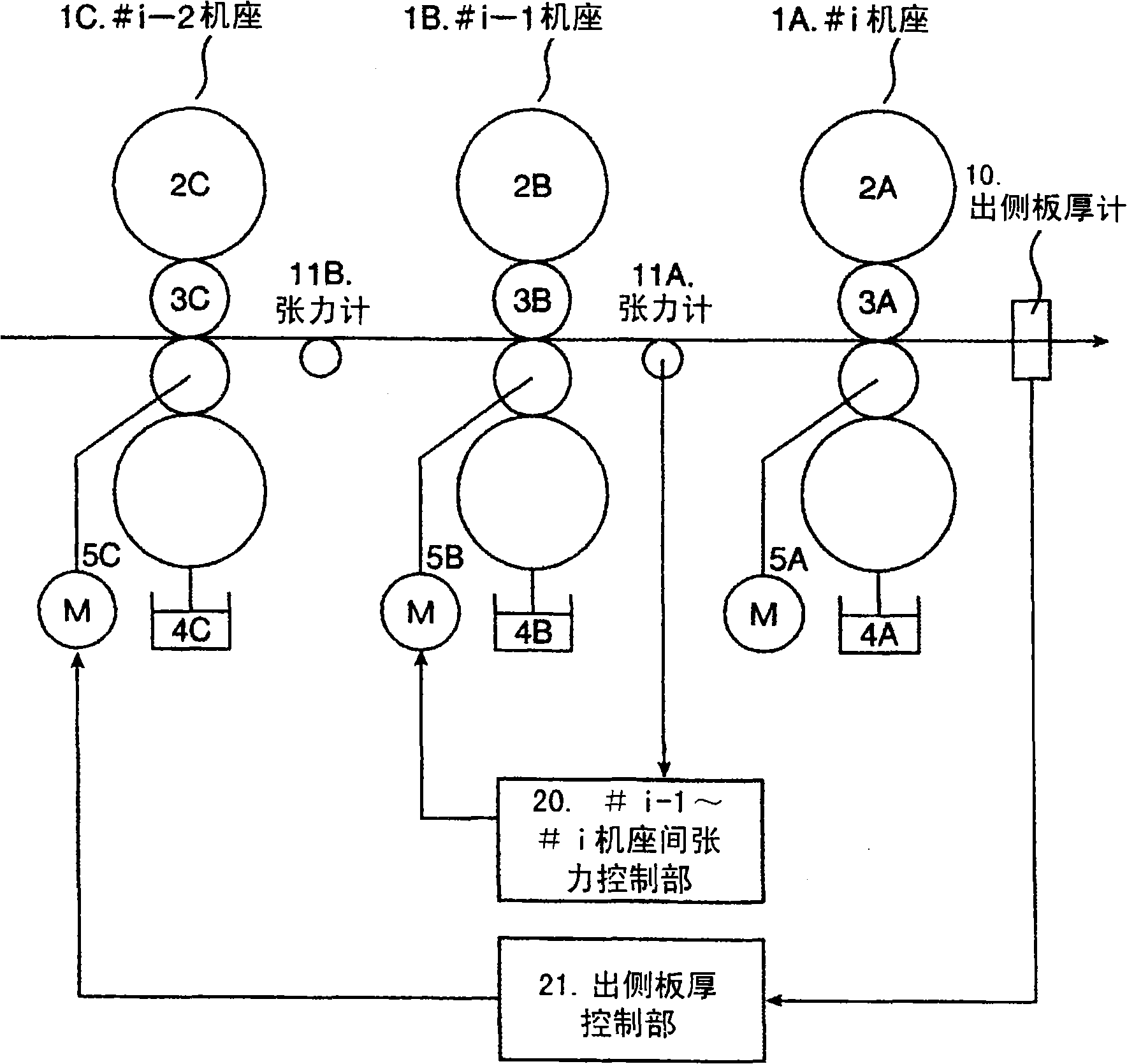 Rolling mill control device and method