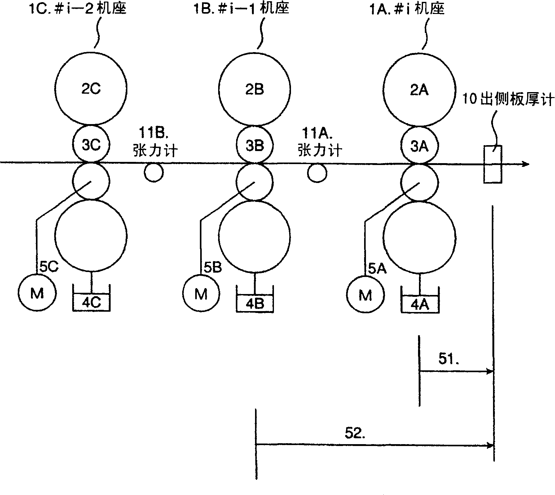 Rolling mill control device and method