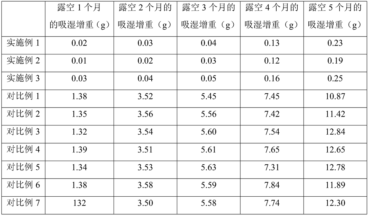 Choline chloride feed additive and preparation method thereof