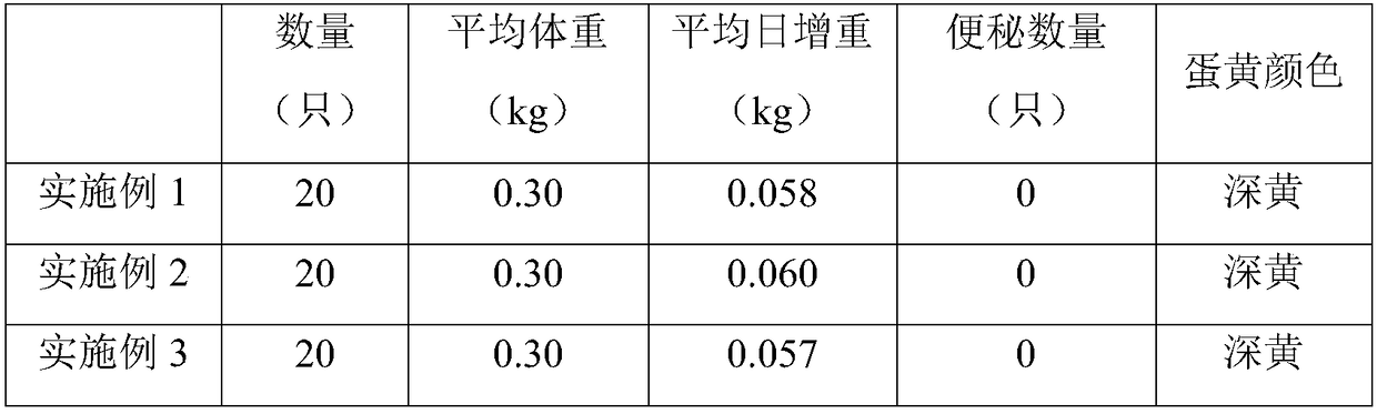 Choline chloride feed additive and preparation method thereof